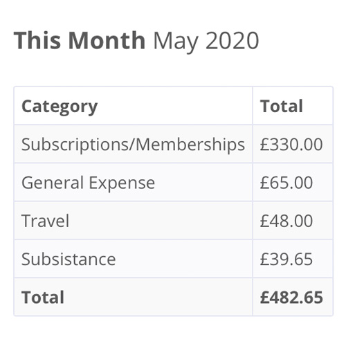 Expenses Table